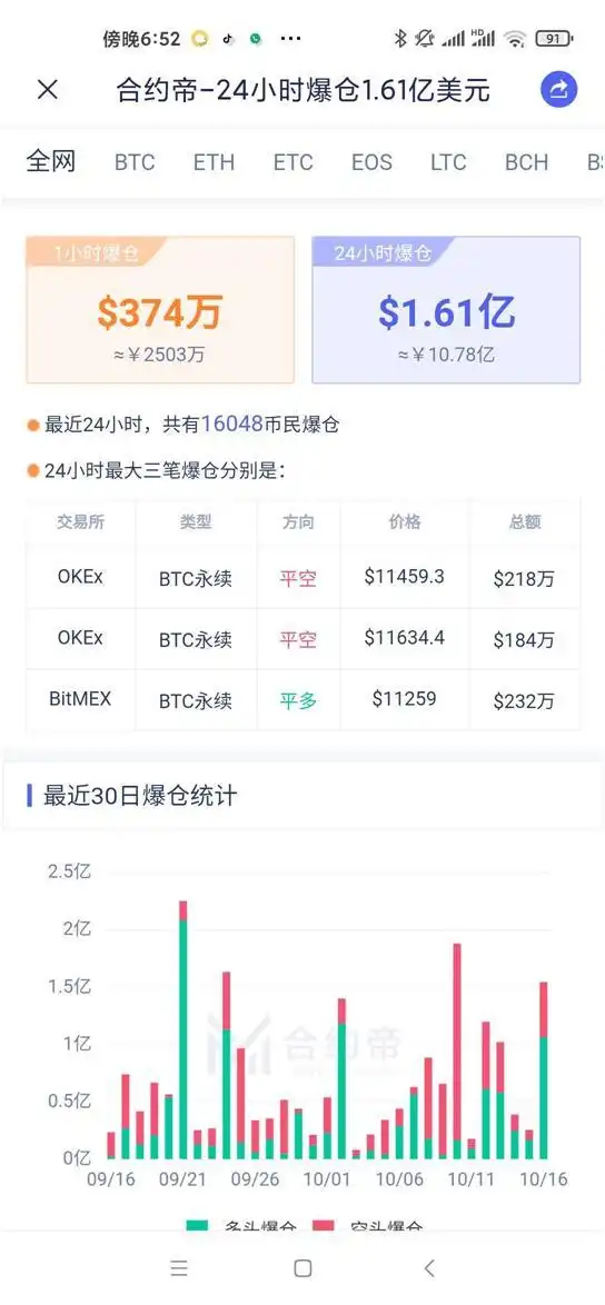 OKEx suspended currency withdrawals_OKEx actual controller was taken away_European exchange APP download
