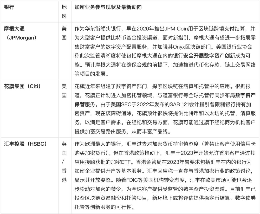 Banks carry out crypto-asset-related businesses_Real-time price of Binance Exchange official website_New U.S. Federal Deposit Insurance Corporation regulations