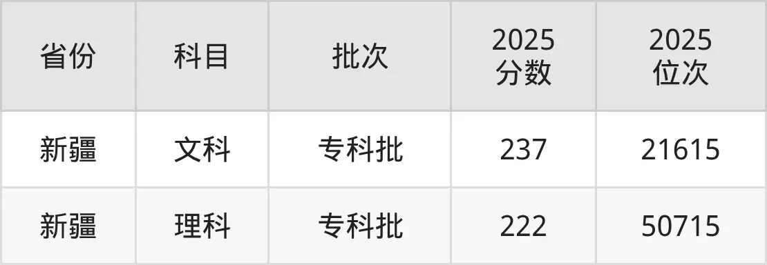 Tianjin Industrial Vocational College's admission score in 2026_Tianjin Industrial Vocational College's admission score in 2025_Tianjin technical secondary school admission score 2026