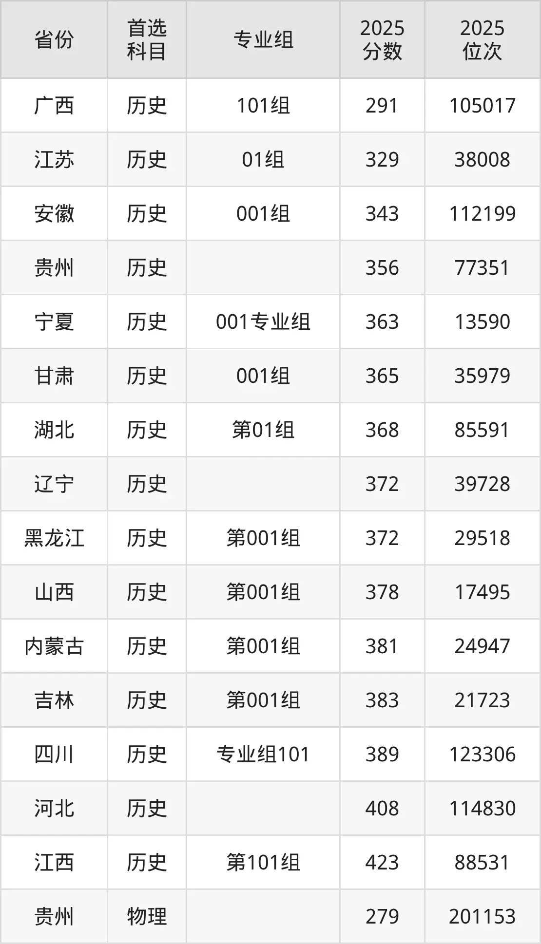 Tianjin technical secondary school admission score 2026_Tianjin Industrial Vocational College's admission score in 2026_Tianjin Industrial Vocational College's admission score in 2025