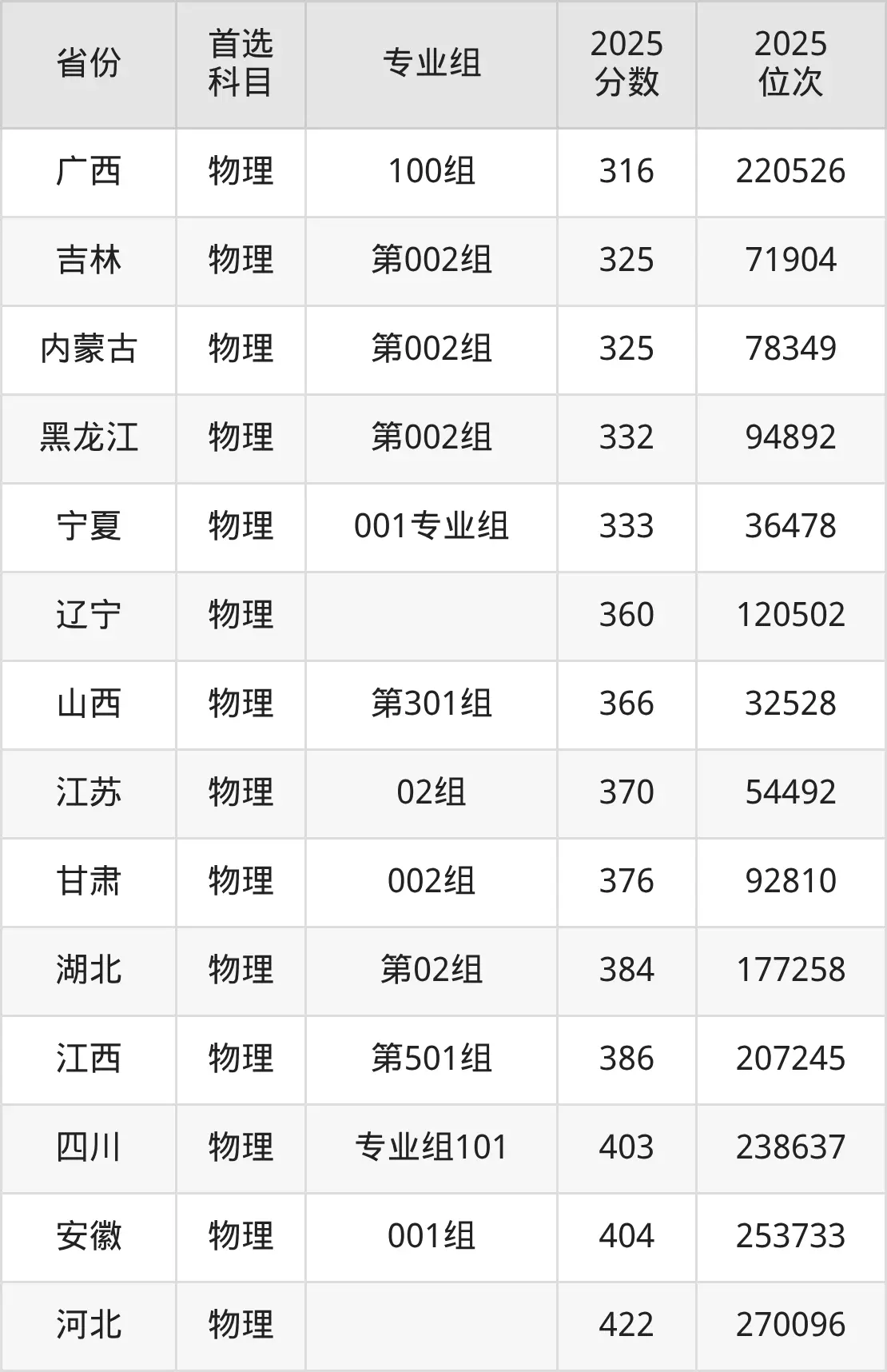 Tianjin Industrial Vocational College Admission Cutoff in 2025_Tianjin Technical Secondary School Admission Cutoff 2026_Tianjin Industrial Vocational College Admission Score in 2026