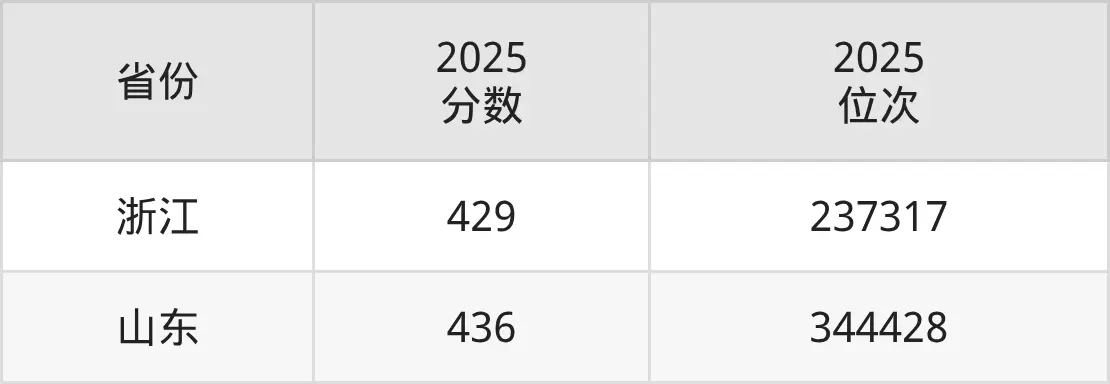 Tianjin Industrial Vocational College's admission score in 2025_Tianjin Technical Secondary School's admission score in 2026_Tianjin Industrial Vocational College's admission score in 2026