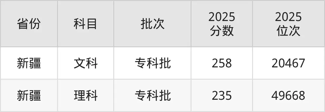 Tianjin Communications Vocational College Jiangxi Province Admission Cutoff_Tianjin Communications Vocational College Admission Cutoff 2025_Tianjin Vocational Technical College Admission Cutoff 2026