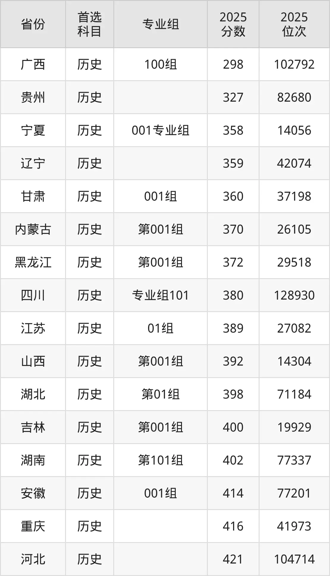 Tianjin Vocational College Admission Cutoff 2026_Tianjin Communications Vocational College Jiangxi Province Admission Cutoff_Tianjin Communications Vocational College Admission Cutoff 2025