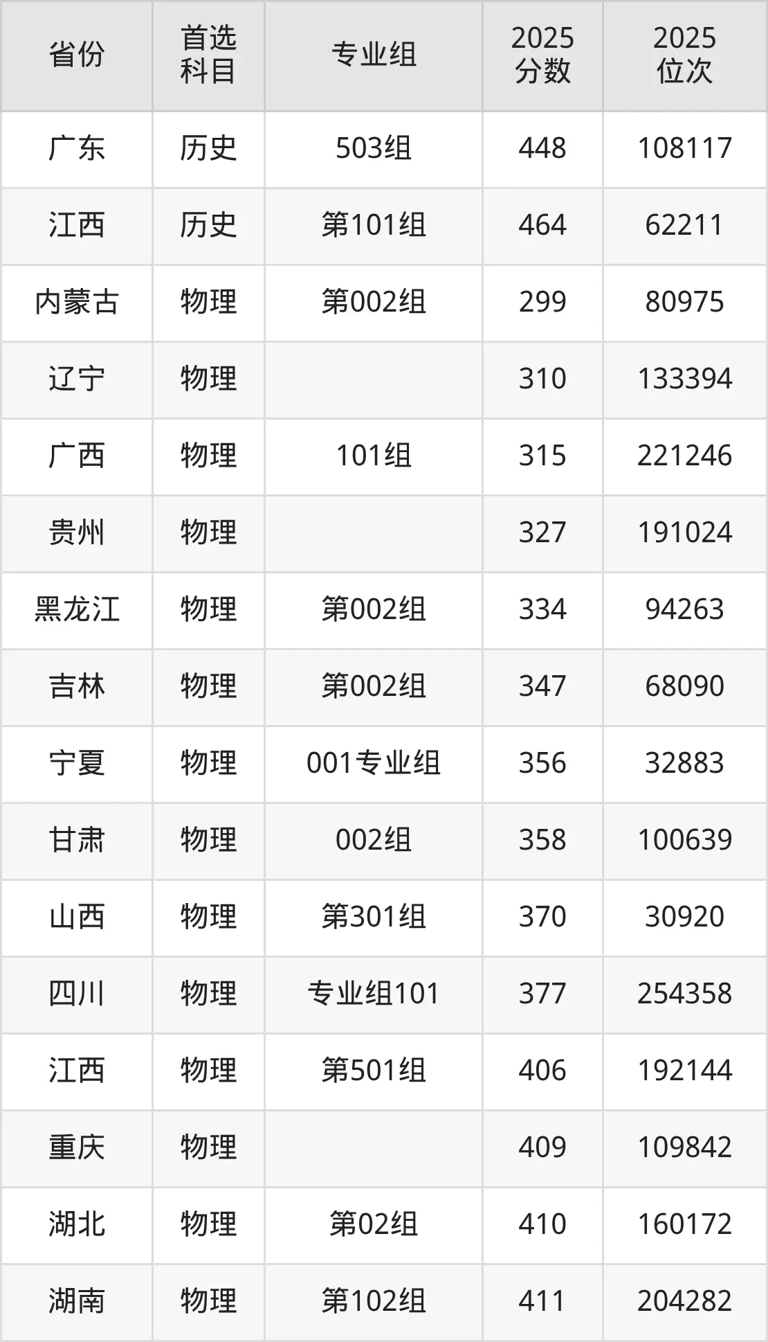 Tianjin Communications Vocational College Jiangxi Province Admission Score_Tianjin Technical Secondary School Score 2026_Tianjin Communications Vocational College 2025 Admission Score