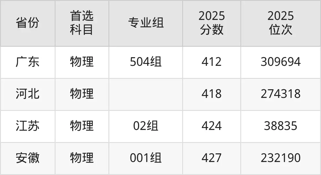 Tianjin Technical Secondary College Score 2026_Tianjin Communications Vocational College 2025 Admission Score_Tianjin Communications Vocational College Jiangxi Province Admission Score
