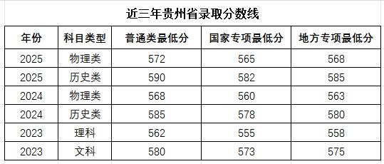 Jilin University is realistic and innovative_Jilin University discipline construction_Jilin University of Finance and Economics accommodation