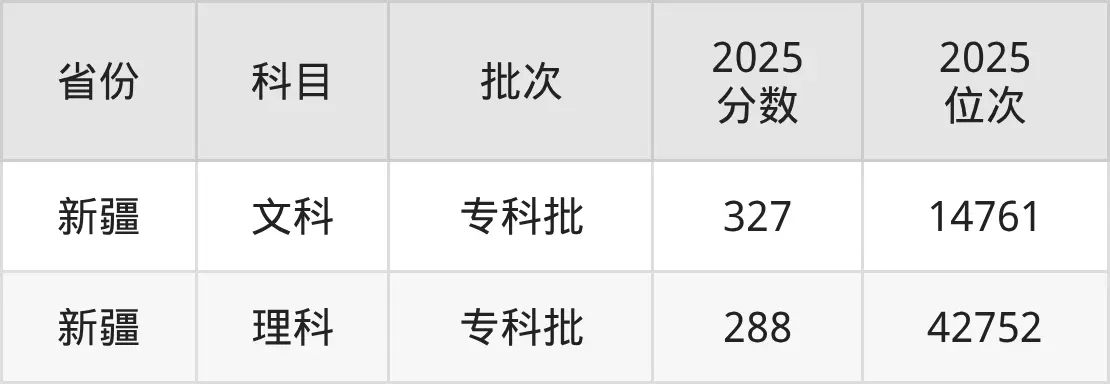 Tianjin Vocational University admission score line in the past three years_Tianjin Vocational University admission score line in 2025_Tianjin technical secondary school score line 2026