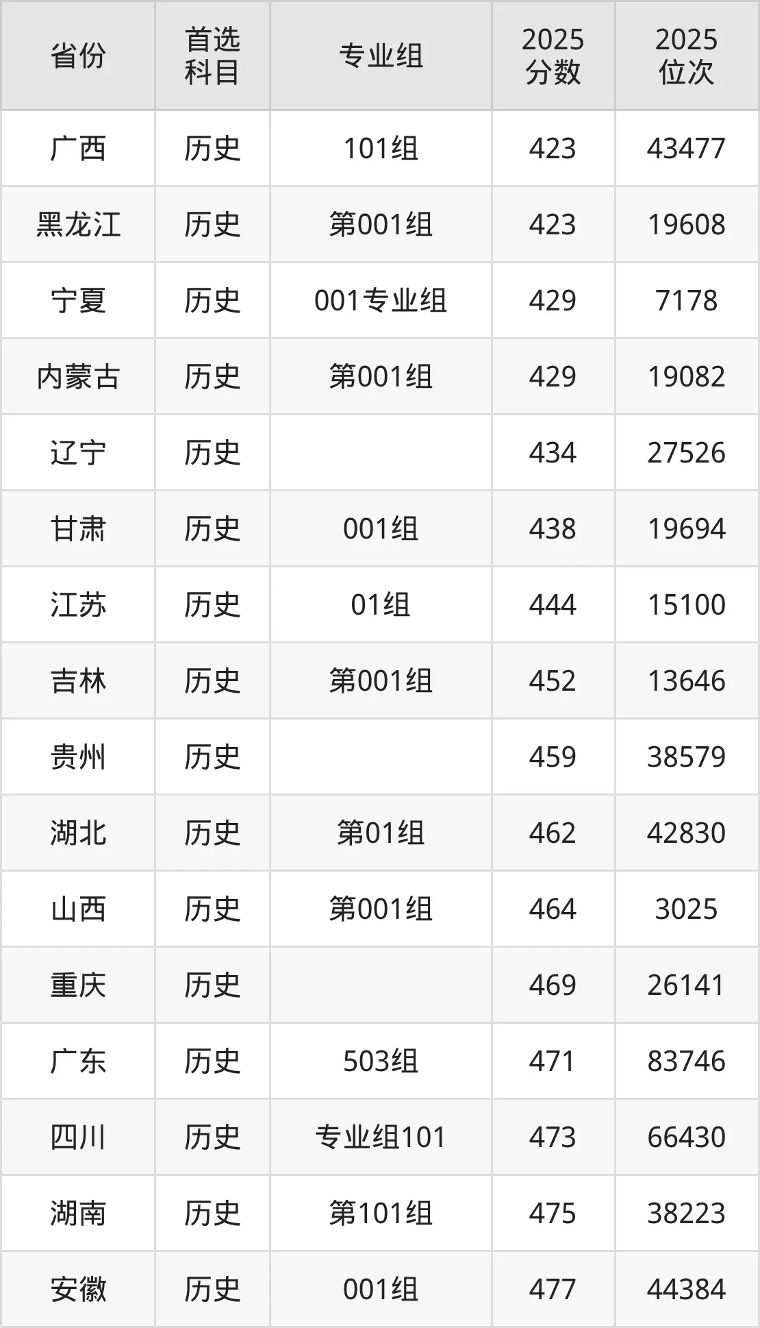 Tianjin Vocational University admission cutoff in 2025_Tianjin Vocational University admission cutoff in the past three years_Tianjin technical secondary school admission cutoff 2026