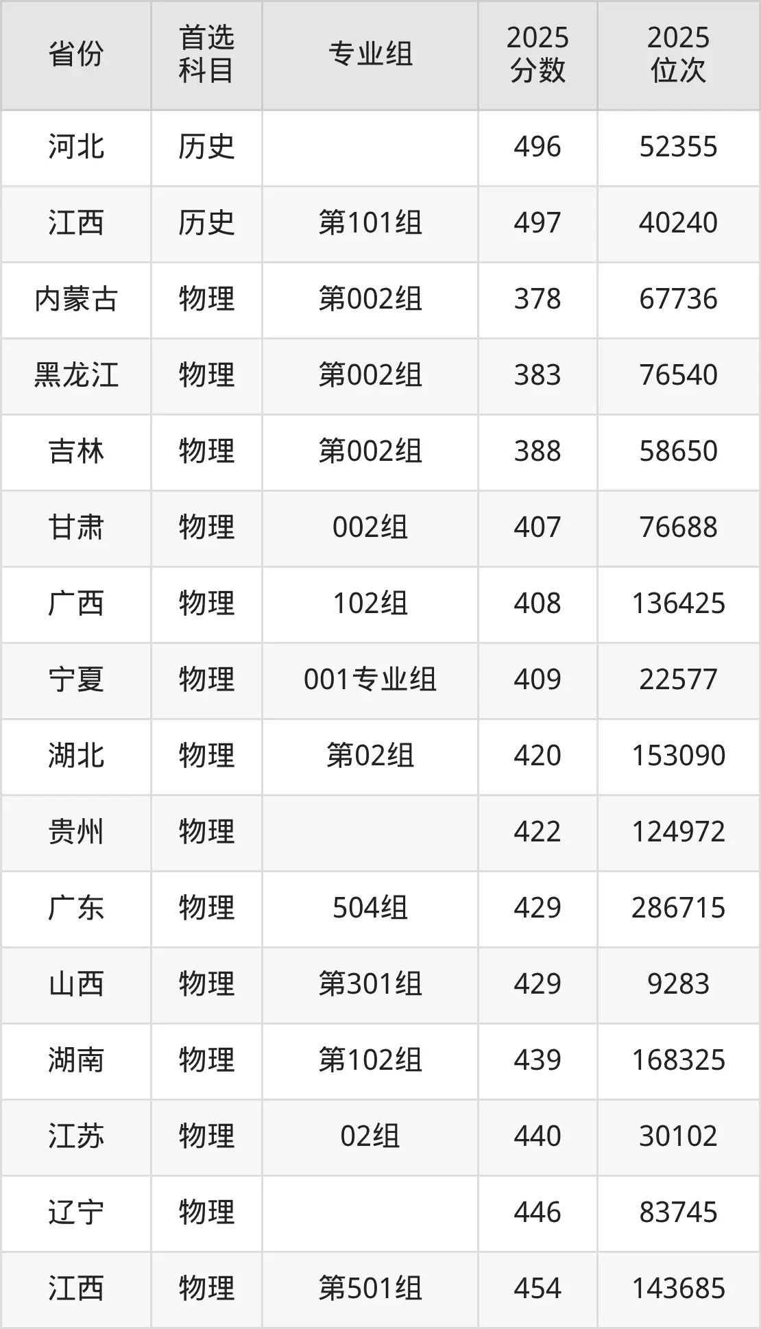 Tianjin Vocational University admission cutoff in 2025_Tianjin Vocational University admission cutoff in the past three years_Tianjin technical secondary school admission cutoff 2026