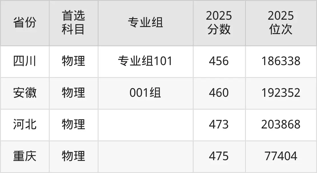 Tianjin Vocational University admission score line in 2025_Tianjin technical secondary school score line 2026_Tianjin Vocational University score line in the past three years