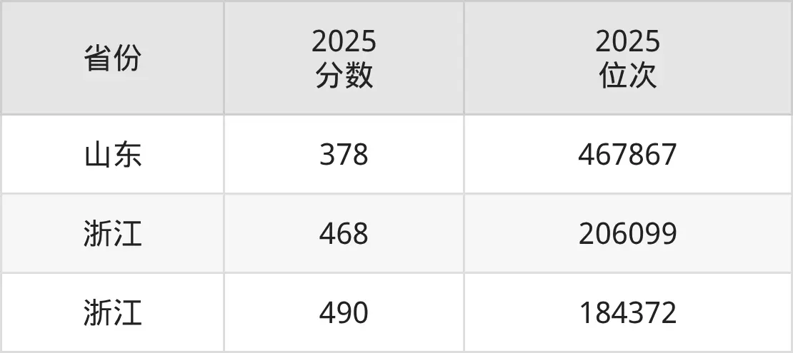 Tianjin Vocational University admission cutoff in 2025_Tianjin Vocational University admission cutoff in the past three years_Tianjin technical secondary school admission cutoff 2026