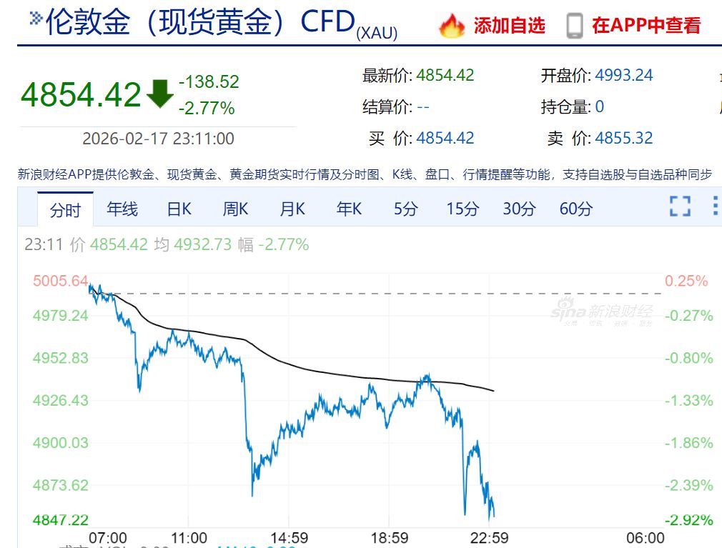 Did Bitcoin and crude oil rise and fall simultaneously? _ Bitcoin plunged sharply today