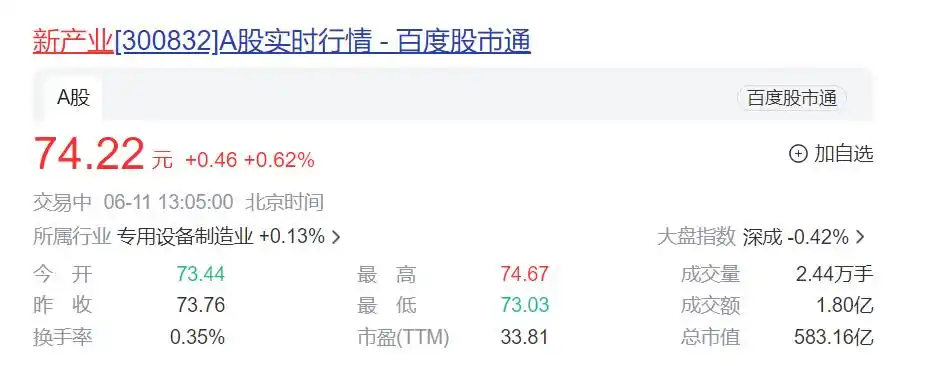 New industry medicine_Chemiluminescent immunodiagnosis market analysis_Clinical laboratory academic exchange