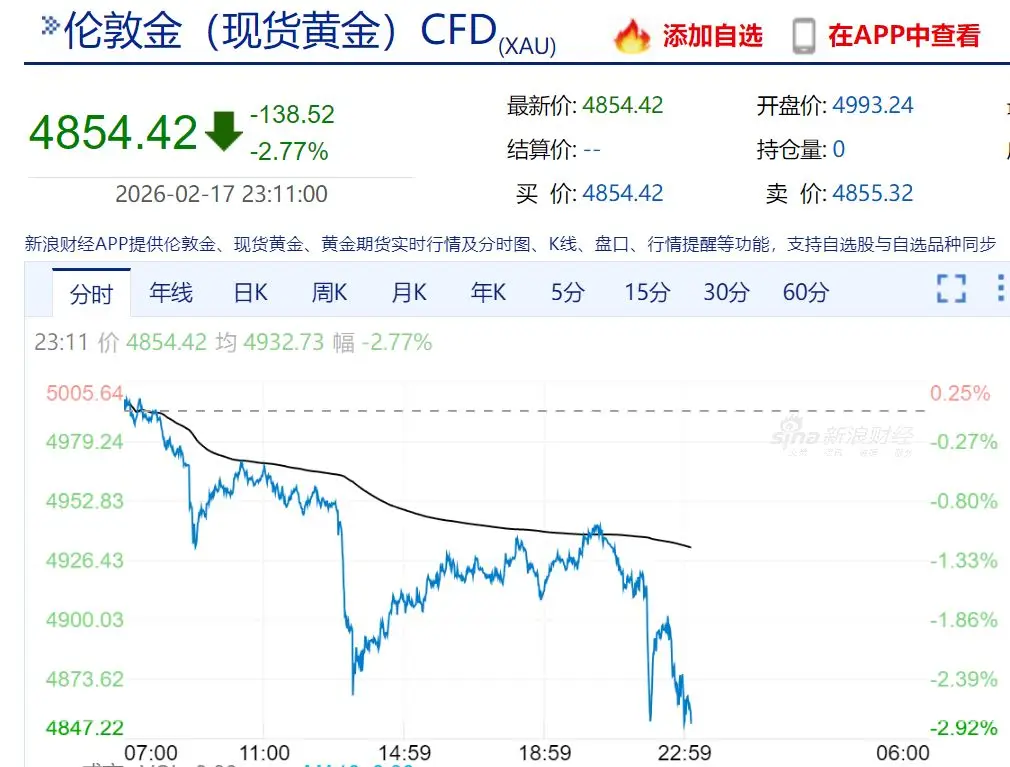 Does the Fall of Bitcoin Have an Impact on Crude Oil__Bitcoin and Oil Prices