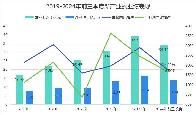Domestic alternative chemiluminescence diagnosis new industry medical equipment_New Industry Medicine