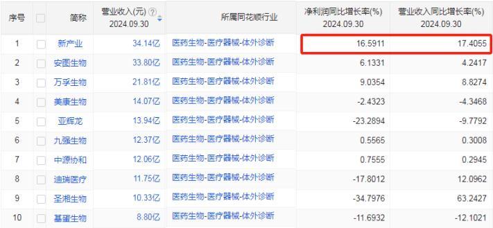 Domestic alternative chemiluminescence diagnosis new industry medical equipment_New Industry Medicine