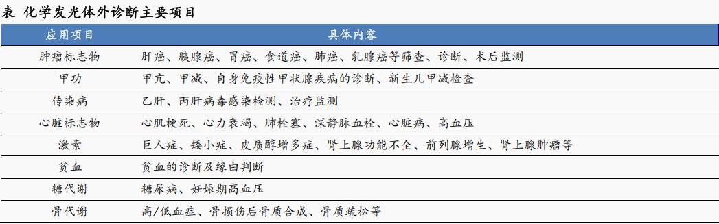 New Industry Medicine_Domestic alternative chemiluminescence diagnosis new industry medical equipment
