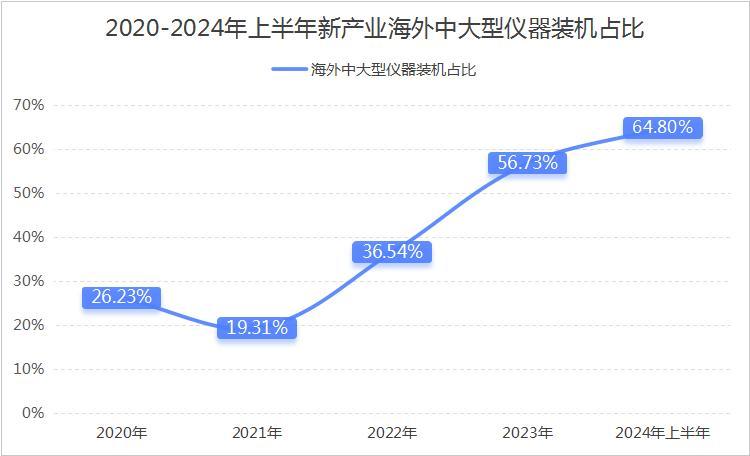 Domestic alternative chemiluminescence diagnosis new industry medical equipment_New Industry Medicine