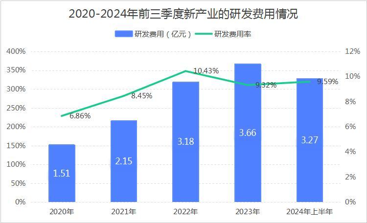 Domestic alternative chemiluminescence diagnosis new industry medical equipment_New Industry Medicine