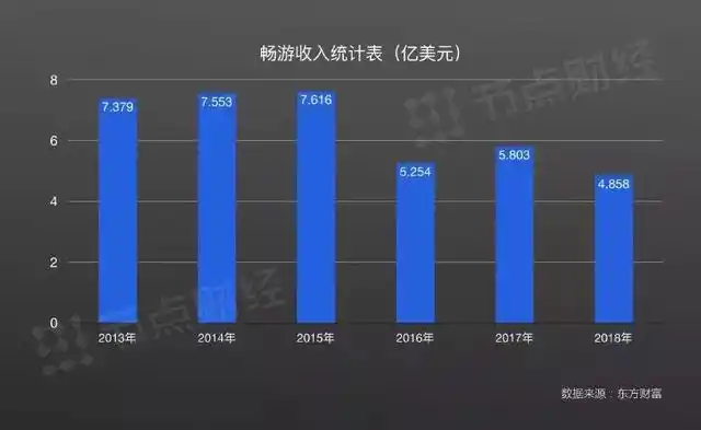 Sohu market value analysis_NetEase Sina Sohu market value comparison_Sohu.com Finance
