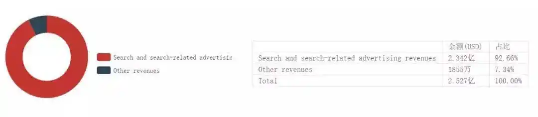NetEase Sina Sohu market value comparison_Sohu market value analysis_Sohu.com Finance