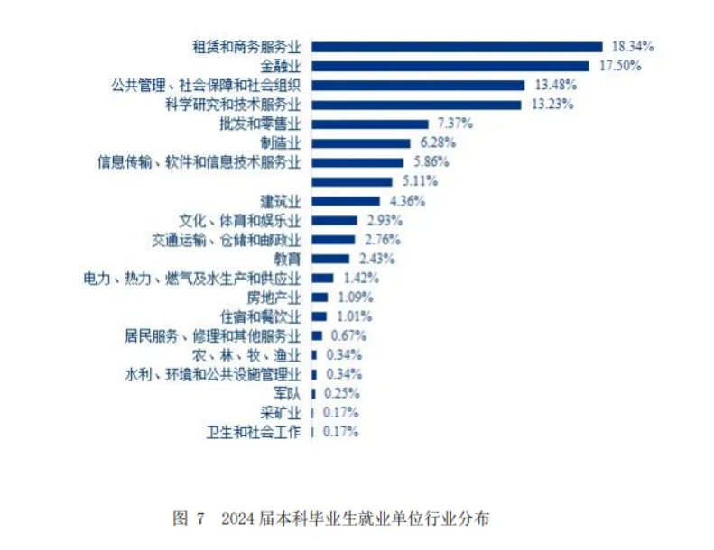 Tianjin University of Finance and Economics trump major_Tianjin University of Finance and Economics_Tianjin University of Finance and Economics undergraduate majors