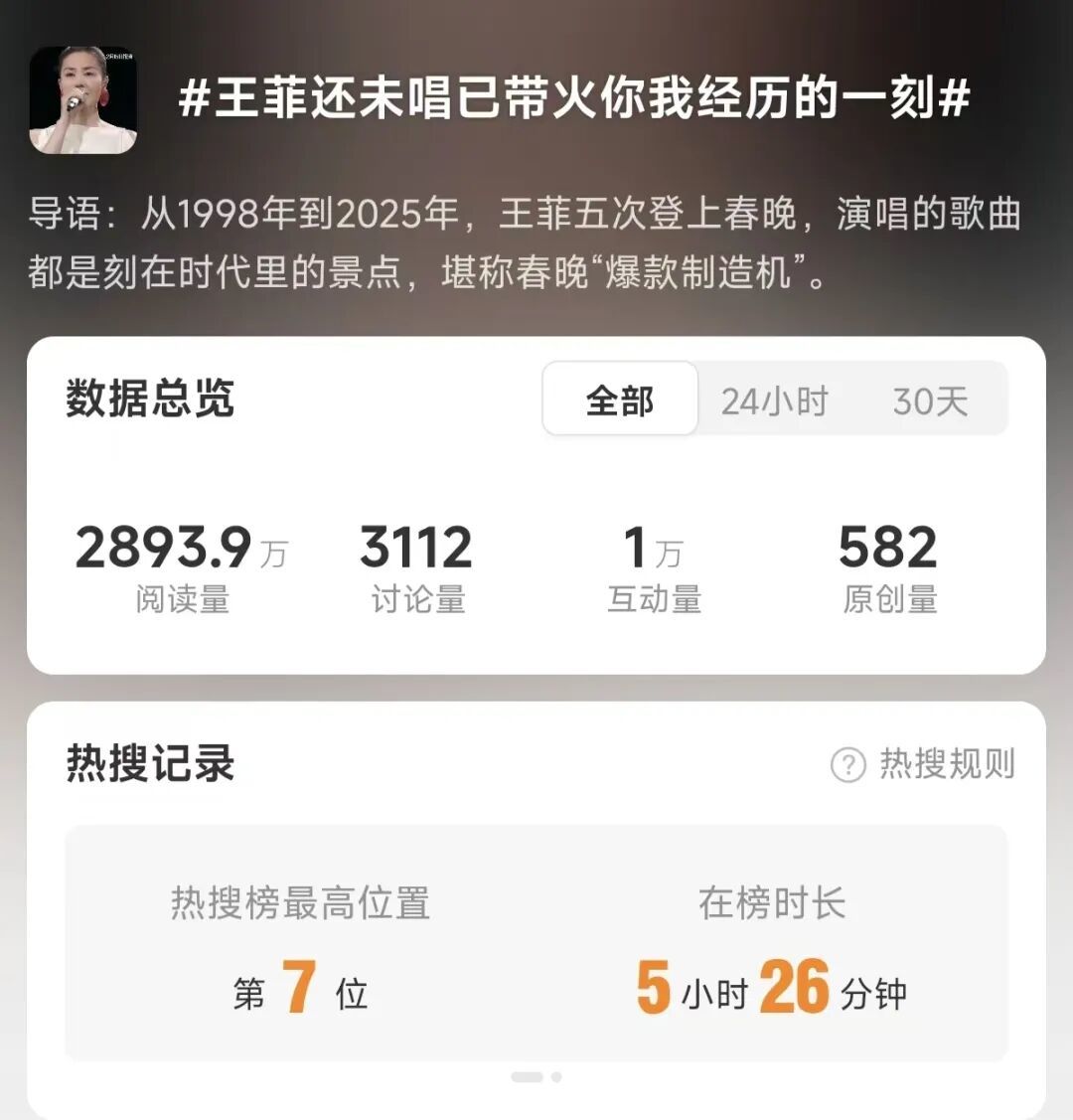 Faye Wong sings recently __ Faye Wong sings online