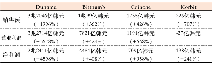The NFT Market Has A Big Bubble, And Giants Such As Tencent, Ali Bilibili, Etc. Have Entered The Digital Collection Industry.-Lijin Finance