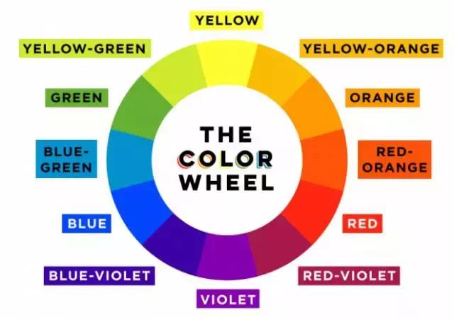 Those Techniques - Color Theory (translation Theory)-Lijin Finance