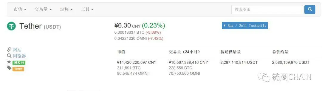 Issuance and trading of USDT_What is USDT_What does USDT mean