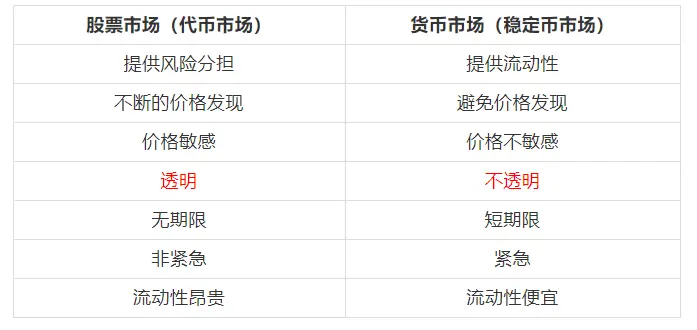 What is USDT_USDT issuance and trading_USDT means