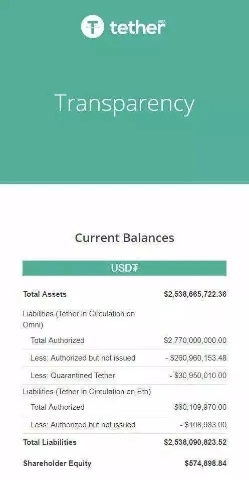 Issuance and trading of USDT_What does USDT mean_What is USDT