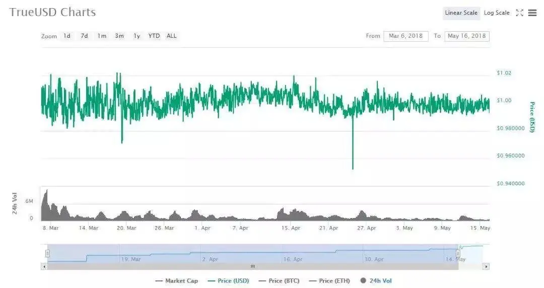 Issuance and trading of USDT_What does USDT mean_What is USDT