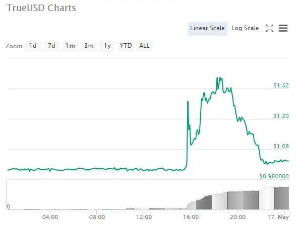 Issuance and trading of USDT_What does USDT mean_What is USDT