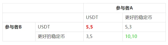 What does USDT mean_What is USDT_Issuance and trading of USDT
