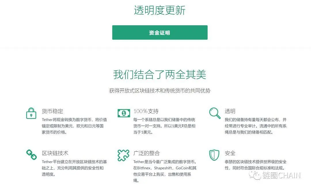 What is USDT_What does USDT mean_Issuance and trading of USDT