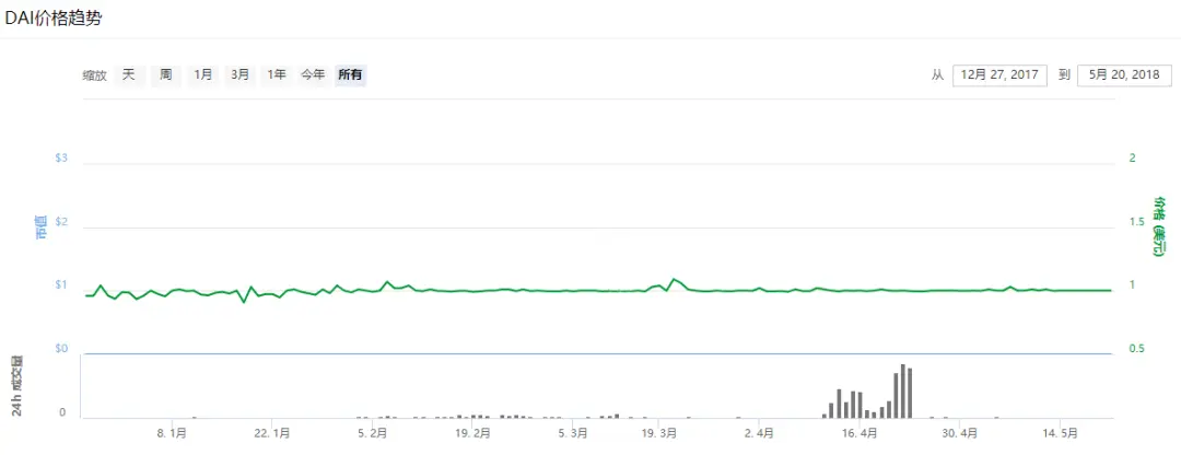 Issuance and trading of USDT_What does USDT mean_What is USDT