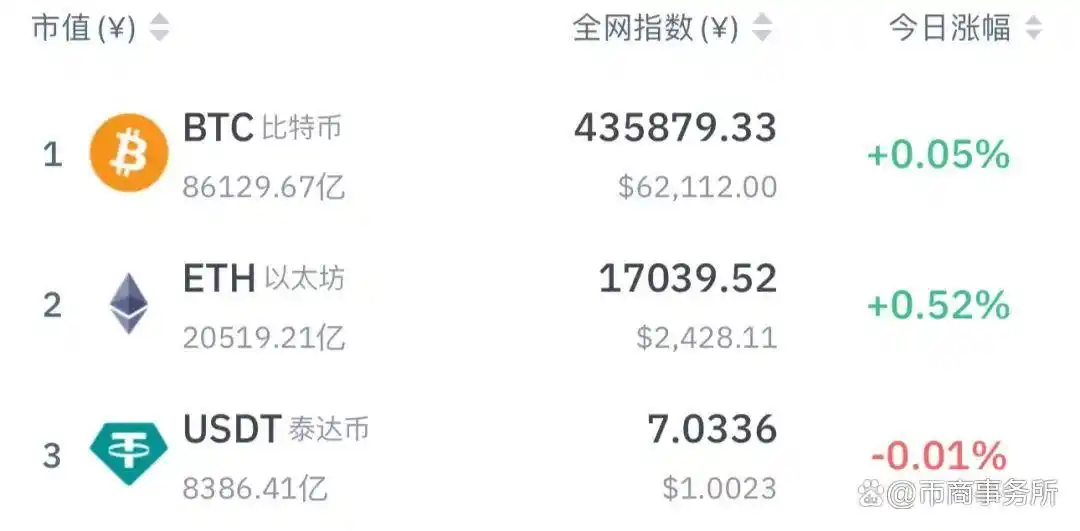What does USDT mean_The status and role of USDT in the currency circle_How do novices in the currency circle understand USDT
