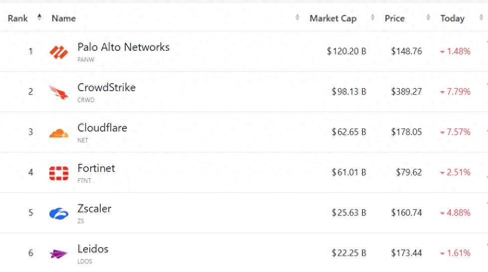 The Private Equity Industry Is Experiencing The Pain Of Software Investment, And New Technologies May Disrupt The Favored Track-Lijin Finance