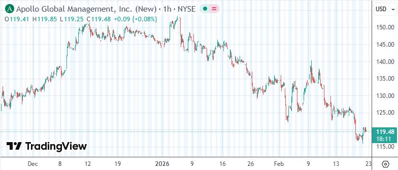 Private equity risk disclosure statement_How many days will it take for private equity executives to resign and change_