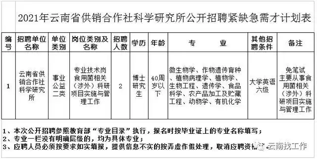 Recruitment Announcements For Yunnan Public Institutions Are Coming, Including Recruitment Information For Multiple Units And Positions-Lijin Finance