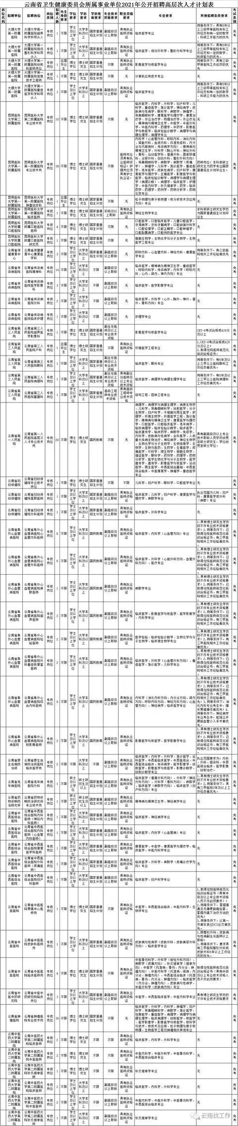 Yunnan Vocational School Recruitment_Yunnan Vocational School Recruitment Information_Yunnan Public Institution Recruitment Announcement
