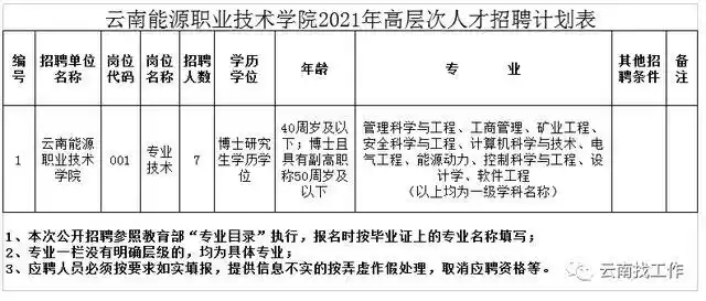 Yunnan Vocational College Recruitment Information_Yunnan Vocational College Recruitment_Yunnan Public Institution Recruitment Announcement