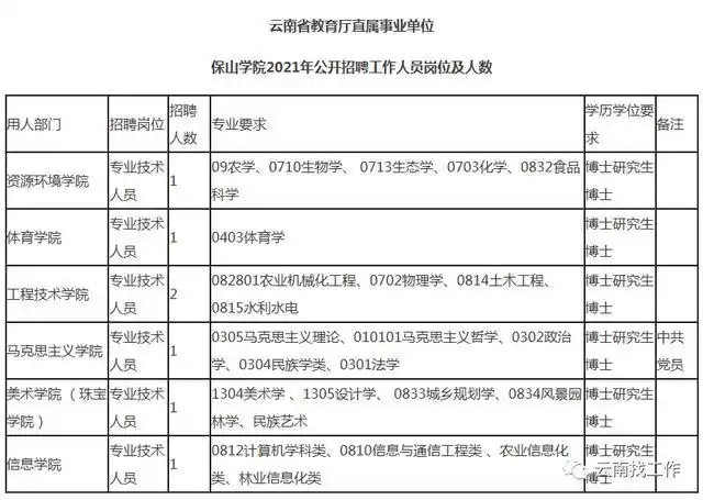 Yunnan Business Unit Recruitment Information_Yunnan Vocational School Recruitment_Yunnan Public Institution Recruitment Announcement