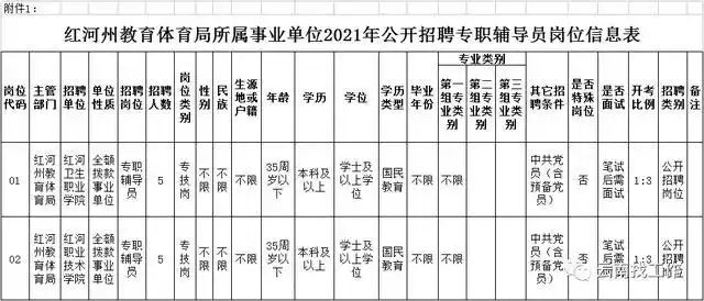 Yunnan Vocational College Recruitment_Yunnan Public Institution Recruitment Announcement_Yunnan Vocational College Recruitment Information