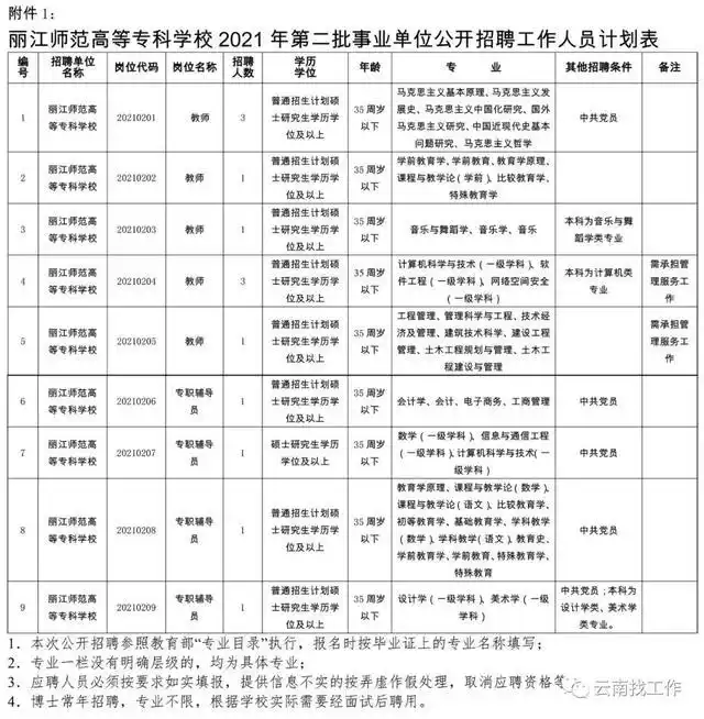 Yunnan Business Unit Recruitment Information_Yunnan Vocational School Recruitment_Yunnan Public Institution Recruitment Announcement