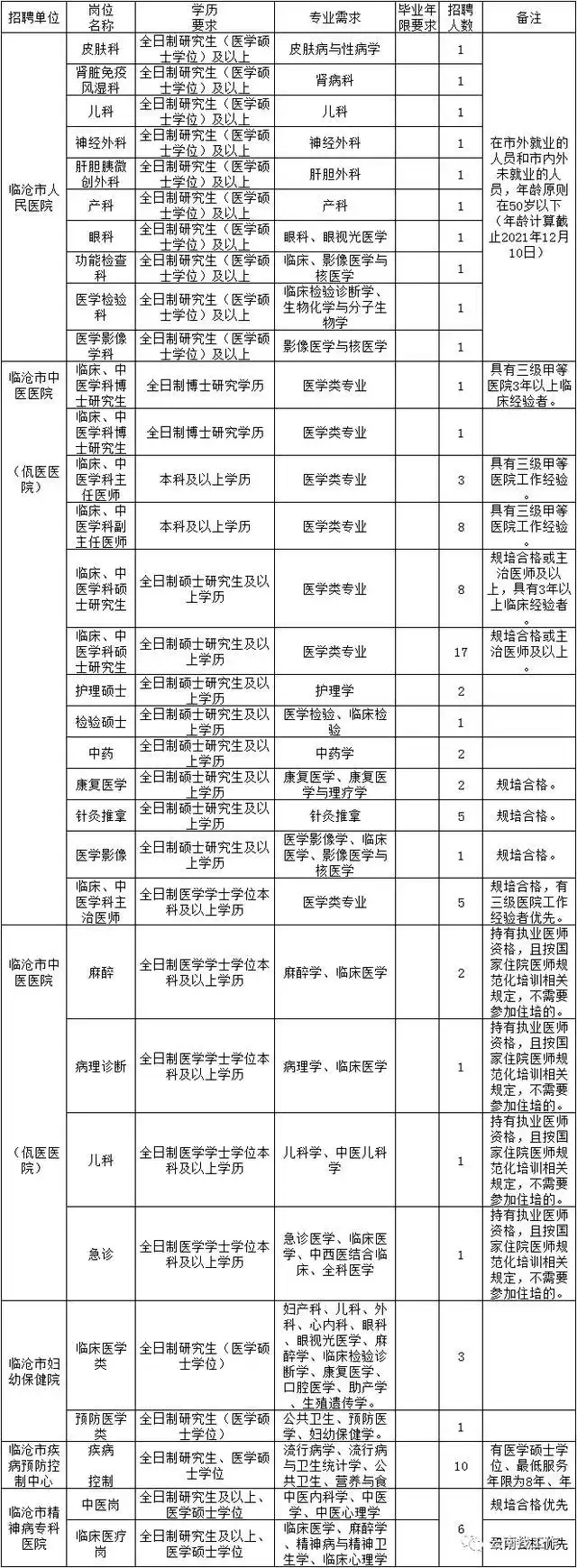 Yunnan Vocational College Recruitment Information_Yunnan Vocational College Recruitment_Yunnan Public Institution Recruitment Announcement