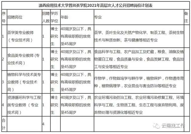 Yunnan Vocational College Recruitment Information_Yunnan Vocational College Recruitment_Yunnan Public Institution Recruitment Announcement