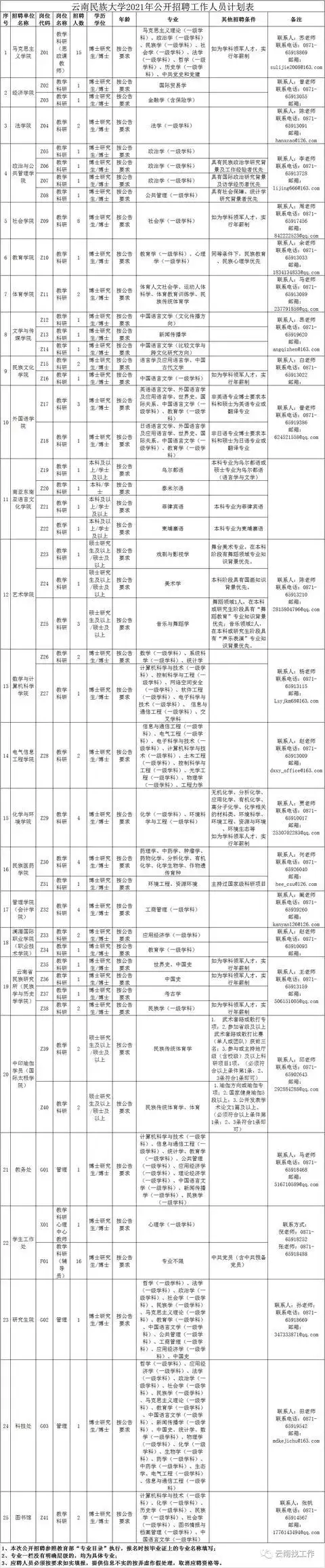 Yunnan Vocational School Recruitment Information_Yunnan Vocational School Recruitment_Yunnan Public Institution Recruitment Announcement